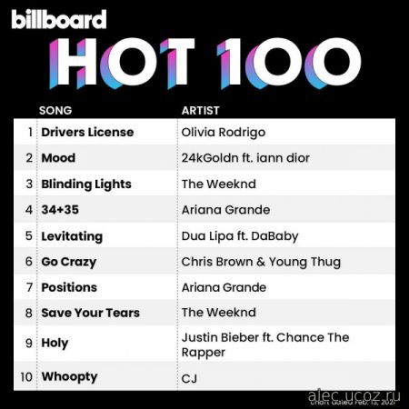 Billboard Hot 100 Singles Chart 13.02.2021 (2021)