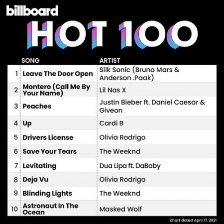 Billboard Hot 100 Singles Chart 17.04.2021 (2021)
