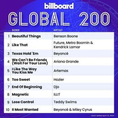 Billboard Global 200 Singles Chart 13.04.2024 (2024)