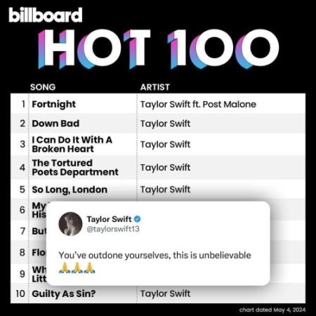 Billboard Hot 100 Singles Chart 04.05.2024 (2024)