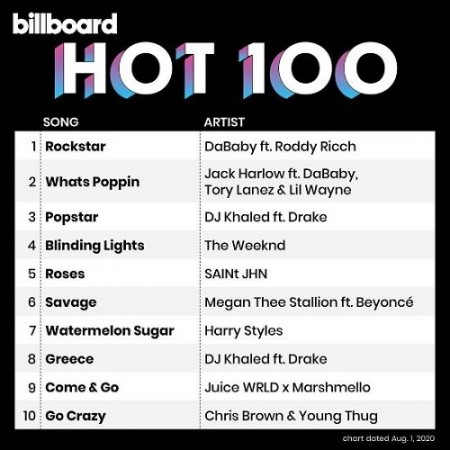 Billboard Hot 100 Singles Chart 01.08.2020 (2020)