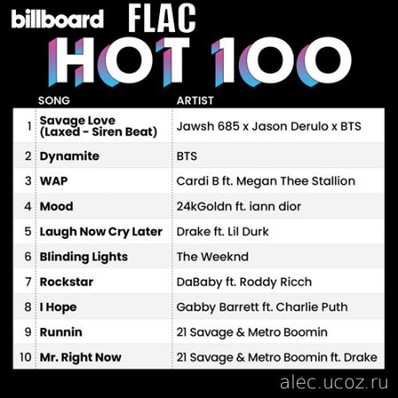 Billboard Hot 100 Singles Chart 2020 (2020) FLAC