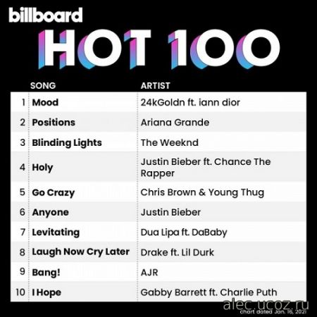 Billboard Hot 100 Singles Chart 16.01.2021 (2021)