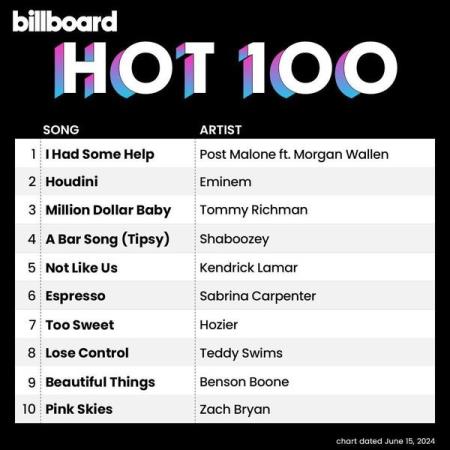 Billboard Hot 100 Singles Chart 15.06.2024 (2024)