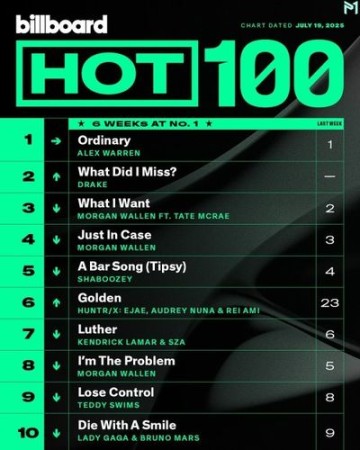 Billboard Hot 100 Singles Chart 19.07.2025 (2025)