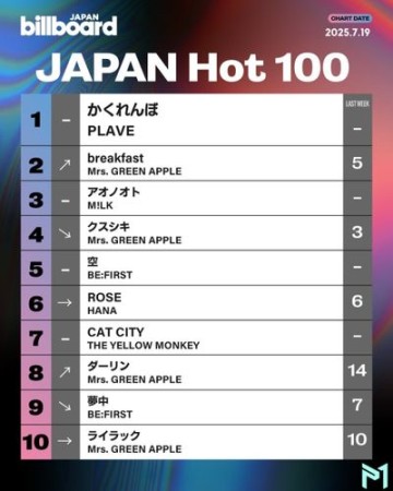 Billboard Japan Hot 100 Singles Chart 19.07.2025 (2025)