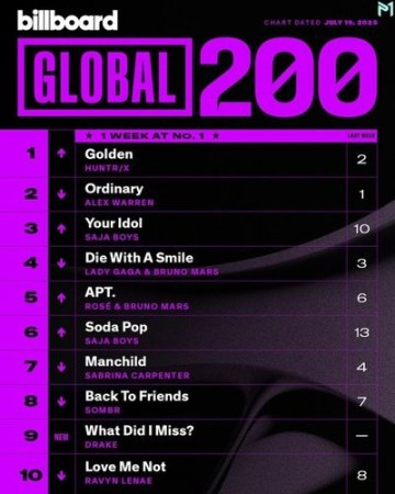 Billboard Global 200 Singles Chart 19.07.2025 (2025)